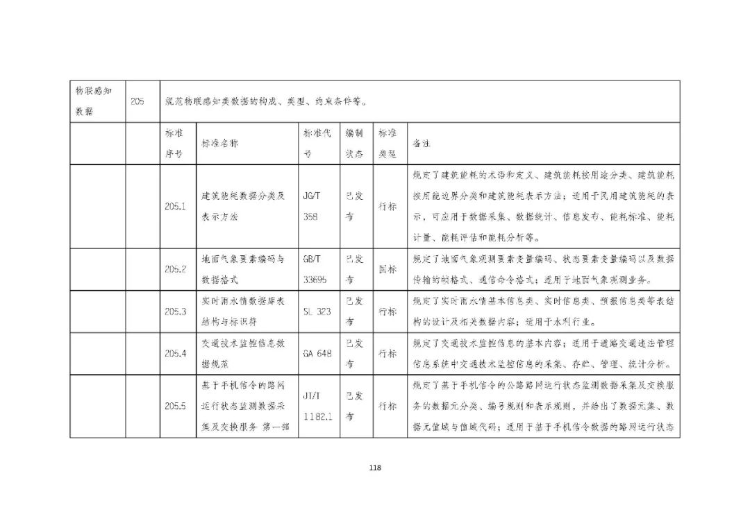 全国首个 | 《成都市城市信息模型(CIM)标准化白皮书》发布(附标准体系表) 全国首个 | 《成都市城市信息模型(CIM)标准化白皮书》发布(附标准体系表)
