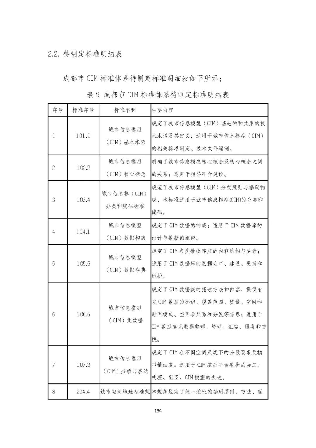 全国首个 | 《成都市城市信息模型（CIM）标准化白皮书》发布（附标准体系表）