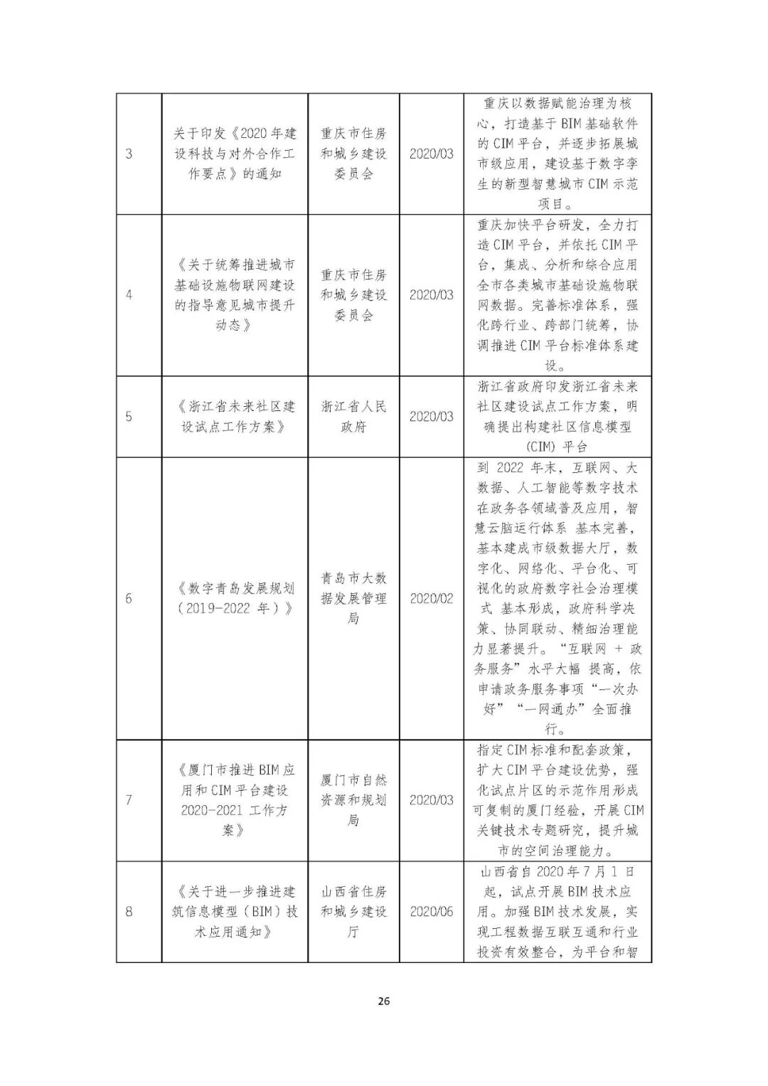 全国首个 | 《成都市城市信息模型（CIM）标准化白皮书》发布（附标准体系表）