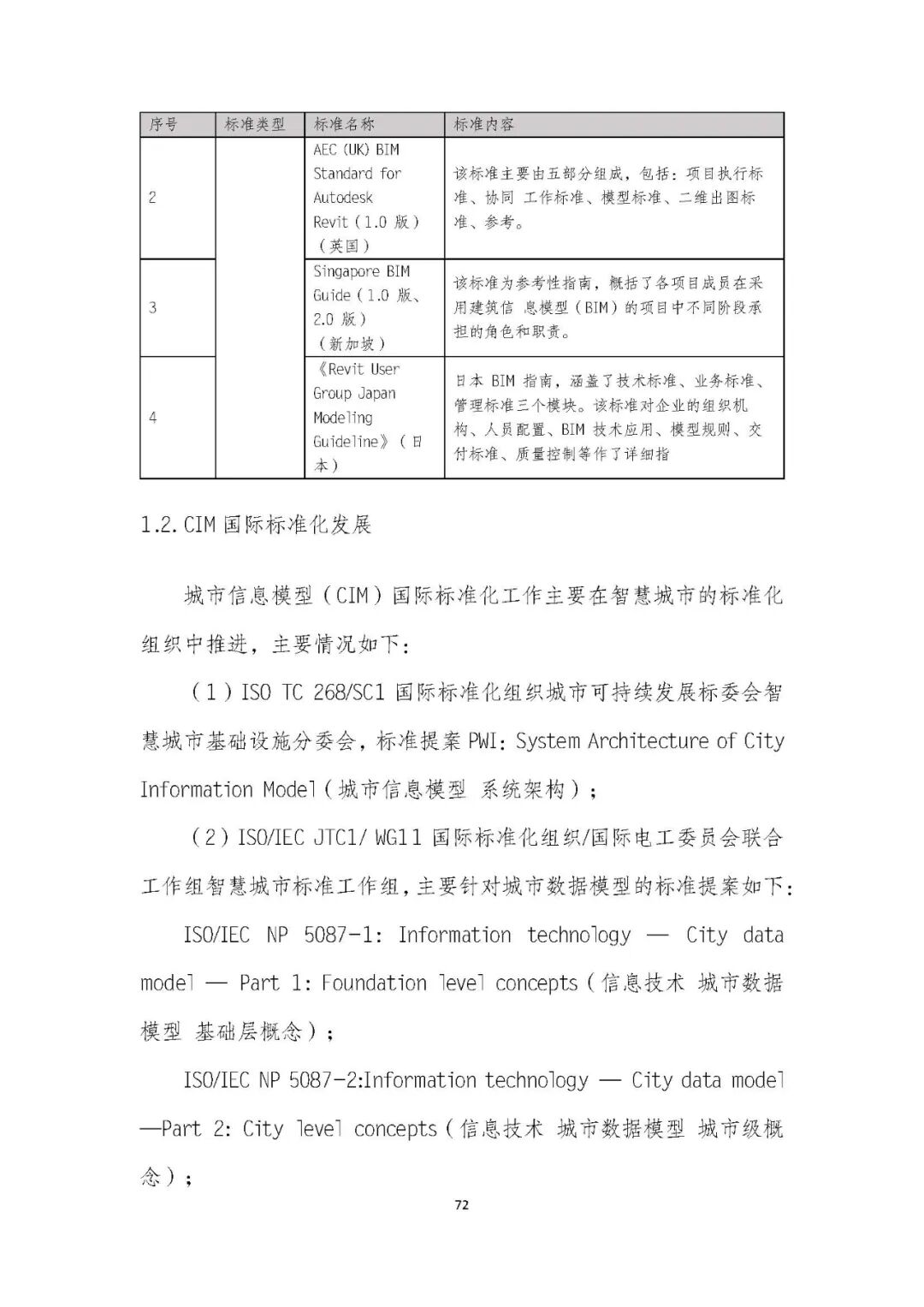 全国首个 | 《成都市城市信息模型（CIM）标准化白皮书》发布（附标准体系表）