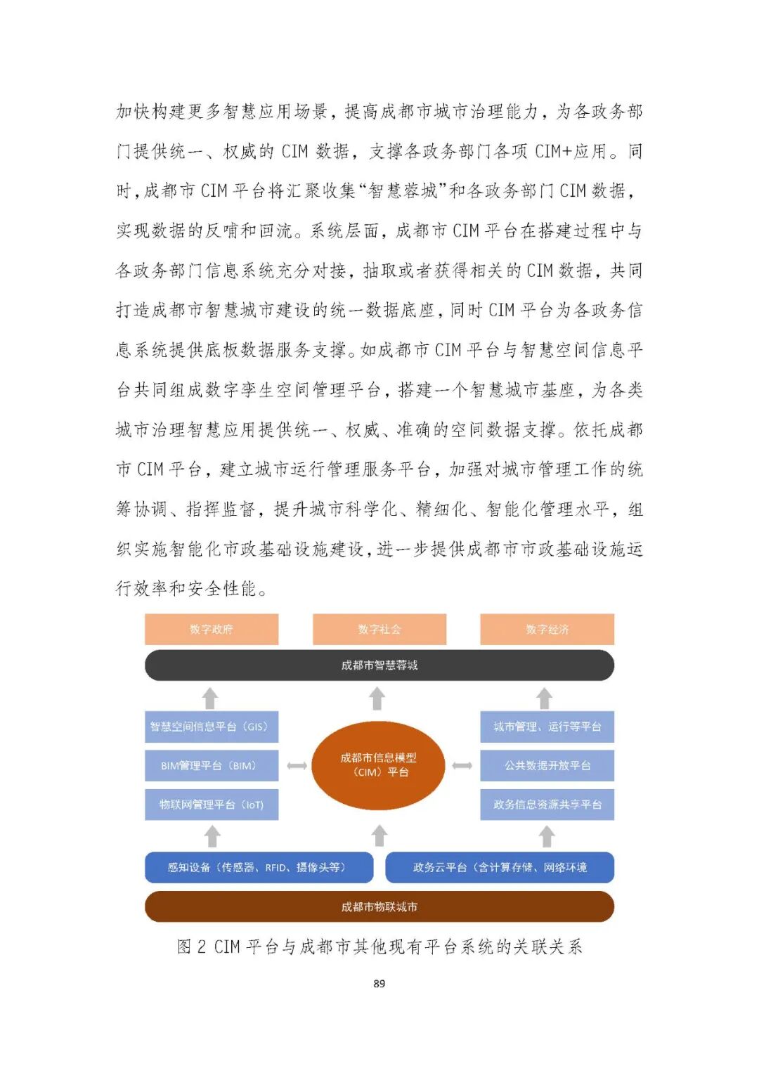 全国首个 | 《成都市城市信息模型（CIM）标准化白皮书》发布（附标准体系表）