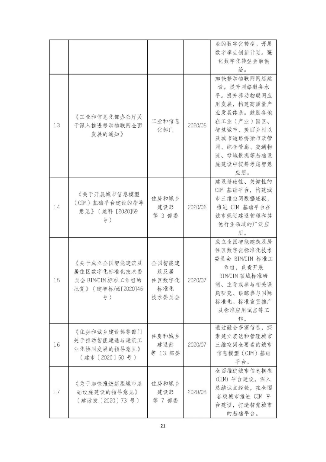 全国首个 | 《成都市城市信息模型（CIM）标准化白皮书》发布（附标准体系表）