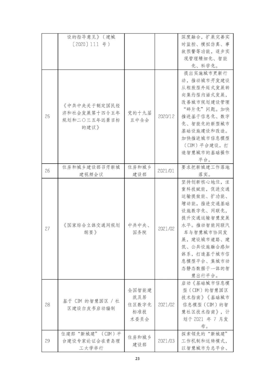 全国首个 | 《成都市城市信息模型（CIM）标准化白皮书》发布（附标准体系表）