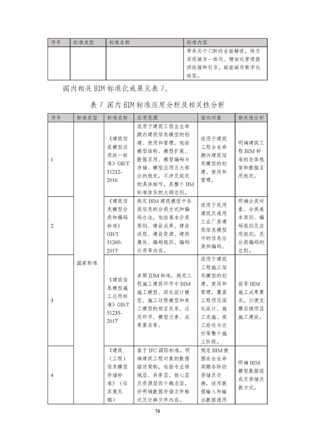 全国首个 | 《成都市城市信息模型（CIM）标准化白皮书》发布（附标准体系表）