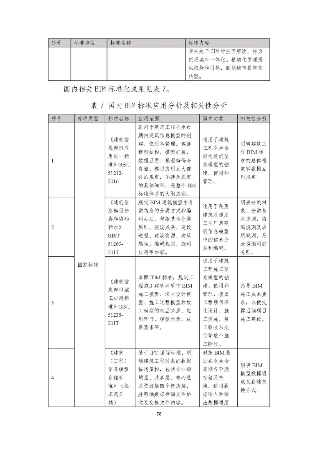 全国首个 | 《成都市城市信息模型(CIM)标准化白皮书》发布(附标准体系表) 全国首个 | 《成都市城市信息模型(CIM)标准化白皮书》发布(附标准体系表)
