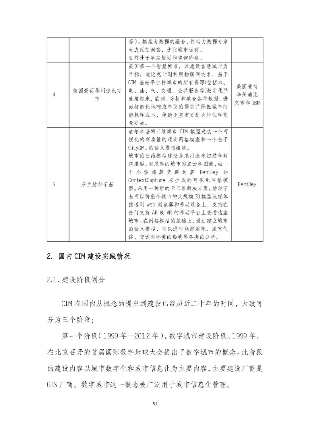 全国首个 | 《成都市城市信息模型（CIM）标准化白皮书》发布（附标准体系表）