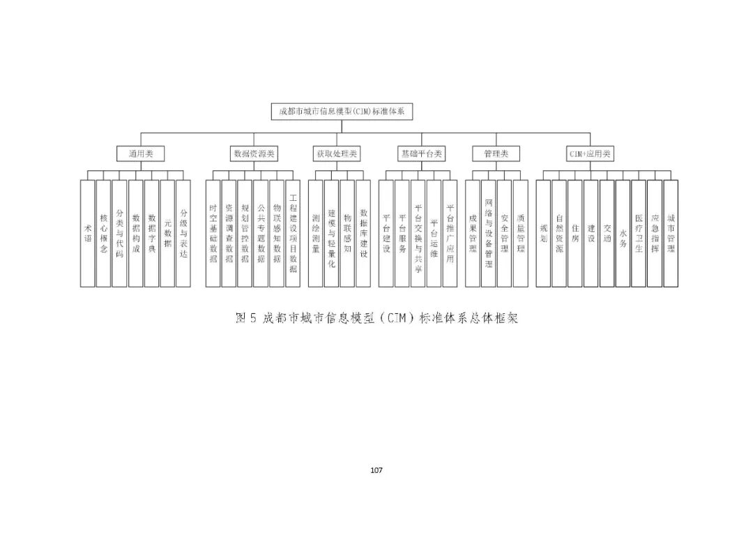 全国首个 | 《成都市城市信息模型（CIM）标准化白皮书》发布（附标准体系表）