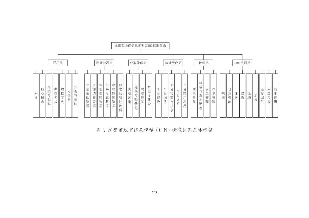 全国首个 | 《成都市城市信息模型(CIM)标准化白皮书》发布(附标准体系表) 全国首个 | 《成都市城市信息模型(CIM)标准化白皮书》发布(附标准体系表)
