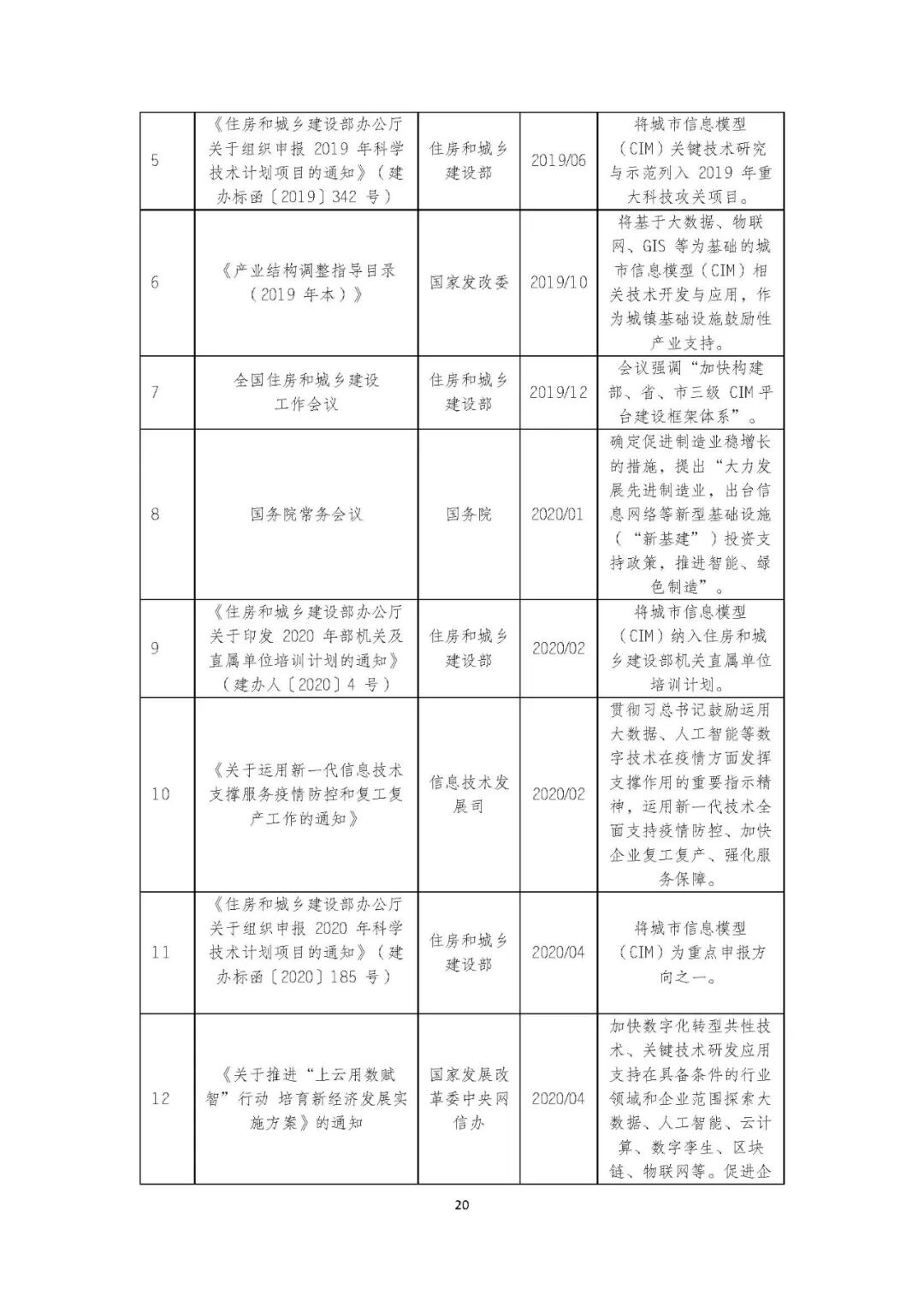 全国首个 | 《成都市城市信息模型（CIM）标准化白皮书》发布（附标准体系表）