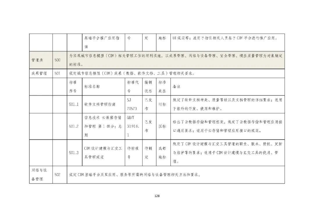全国首个 | 《成都市城市信息模型（CIM）标准化白皮书》发布（附标准体系表）