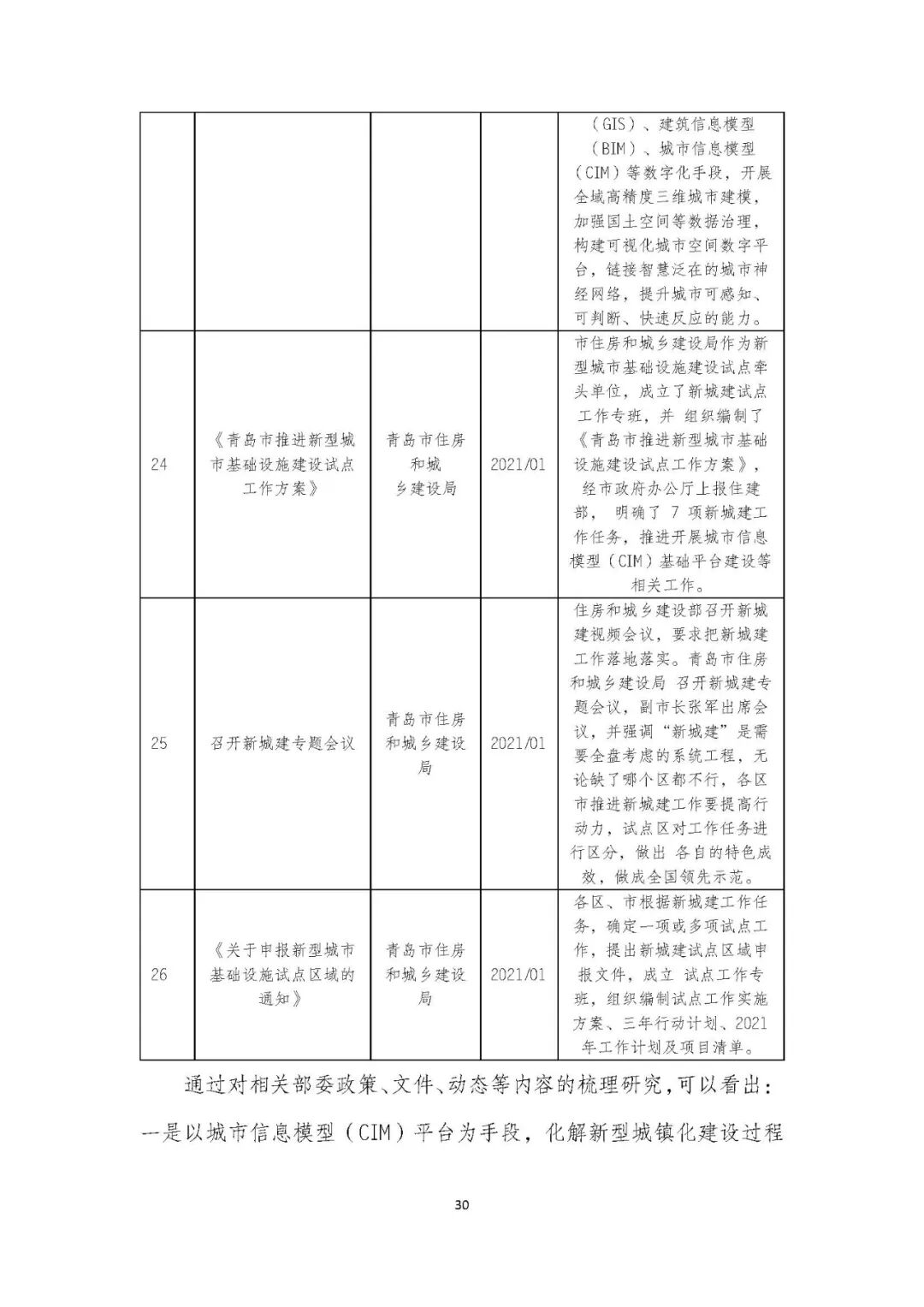 全国首个 | 《成都市城市信息模型（CIM）标准化白皮书》发布（附标准体系表）