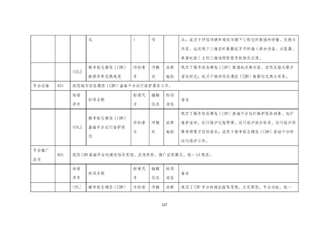 全国首个 | 《成都市城市信息模型（CIM）标准化白皮书》发布（附标准体系表）