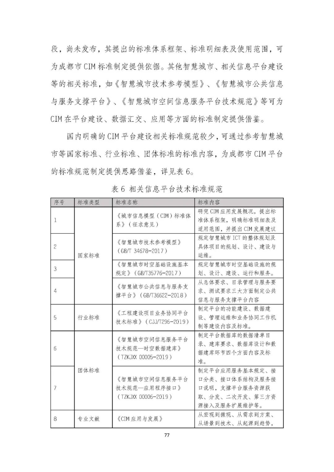 全国首个 | 《成都市城市信息模型（CIM）标准化白皮书》发布（附标准体系表）