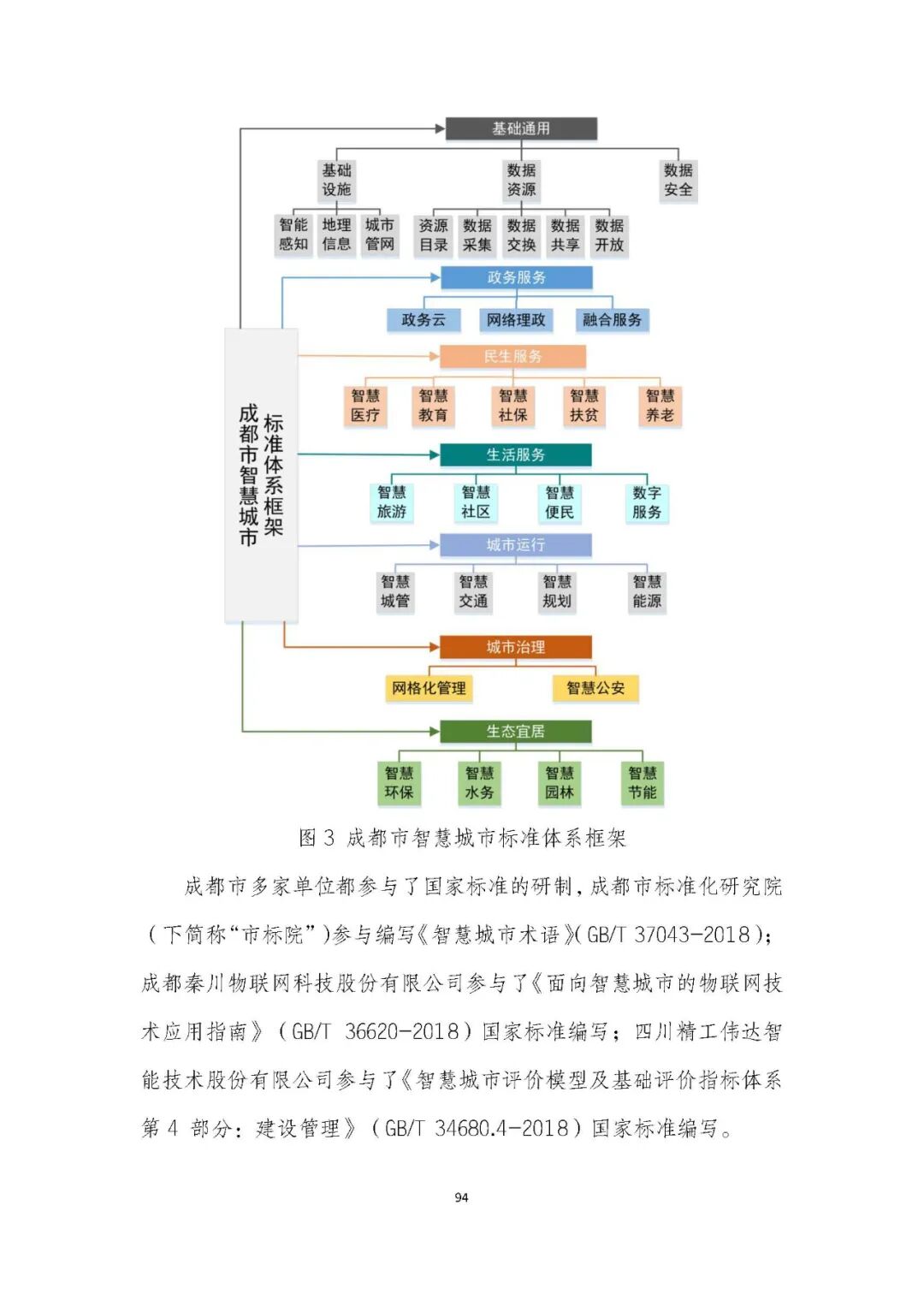 全国首个 | 《成都市城市信息模型（CIM）标准化白皮书》发布（附标准体系表）
