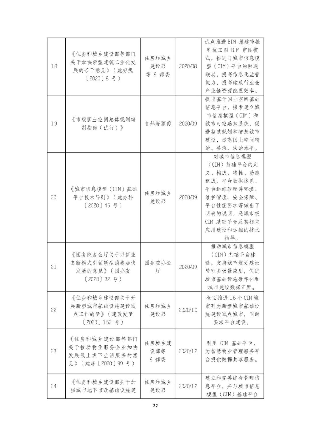 全国首个 | 《成都市城市信息模型（CIM）标准化白皮书》发布（附标准体系表）