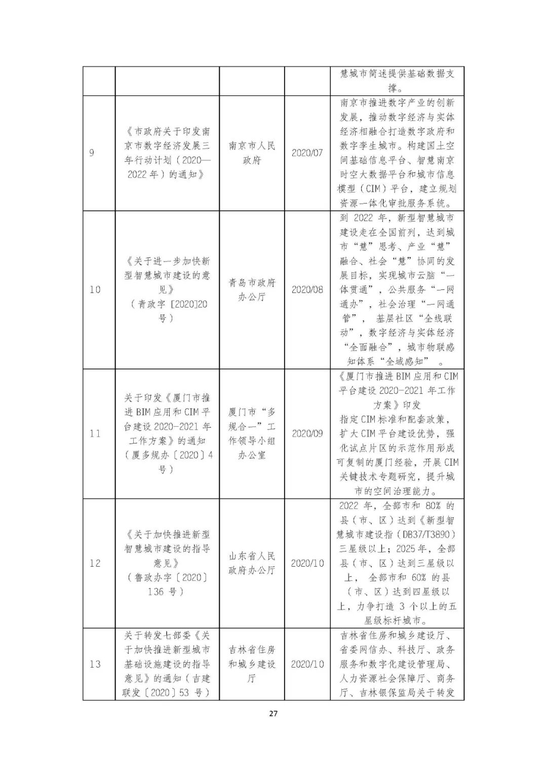 全国首个 | 《成都市城市信息模型（CIM）标准化白皮书》发布（附标准体系表）
