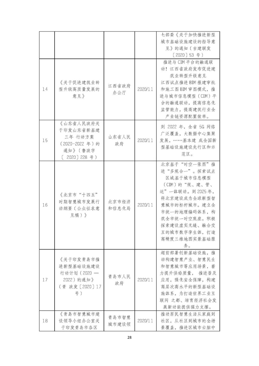 全国首个 | 《成都市城市信息模型（CIM）标准化白皮书》发布（附标准体系表）