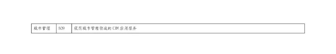 全国首个 | 《成都市城市信息模型(CIM)标准化白皮书》发布(附标准体系表) 全国首个 | 《成都市城市信息模型(CIM)标准化白皮书》发布(附标准体系表)