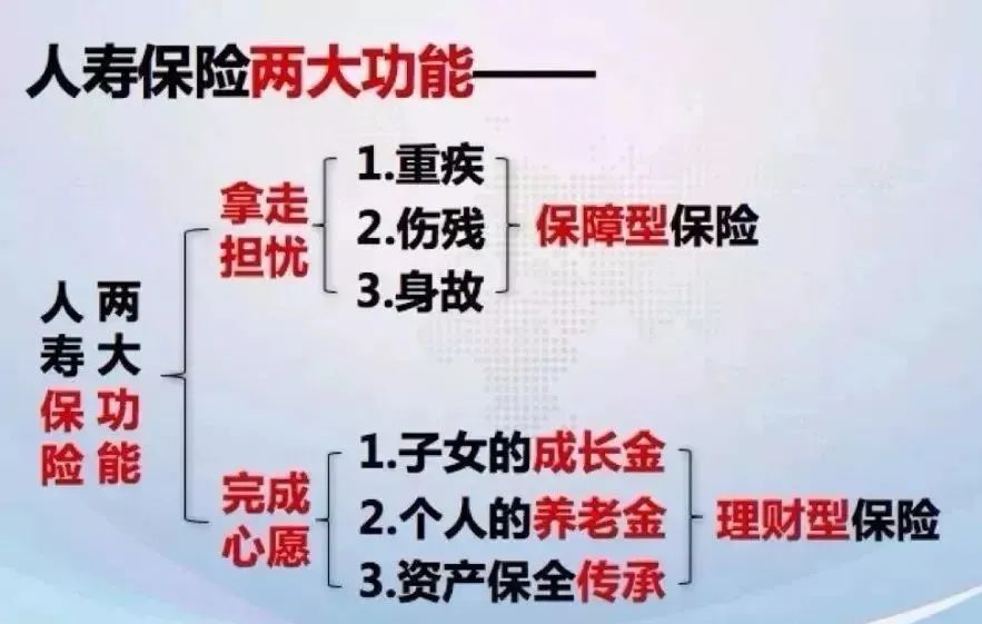 保险的两大功能 一个叫 拿走担忧 一个叫 完成心愿 全网搜