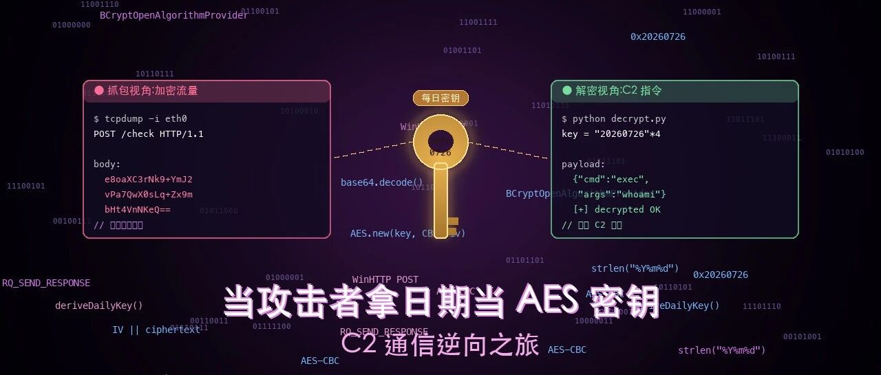 Example Image