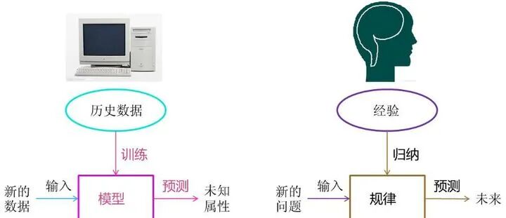人工智能、机器学习、深度学习和神经网络简介