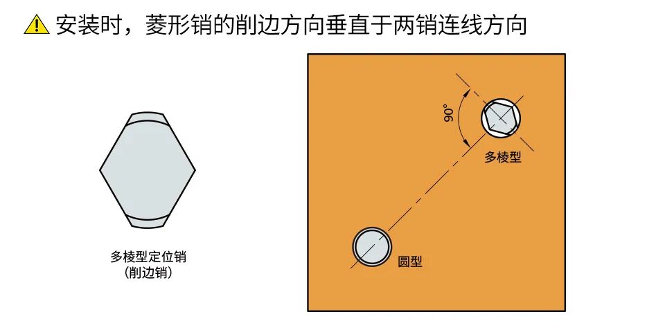 【机械设计】定位销的分类讲解及使用案例分享的图10