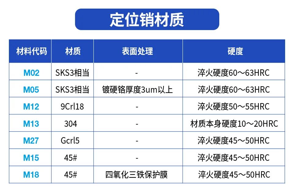 【机械设计】定位销的分类讲解及使用案例分享的图6
