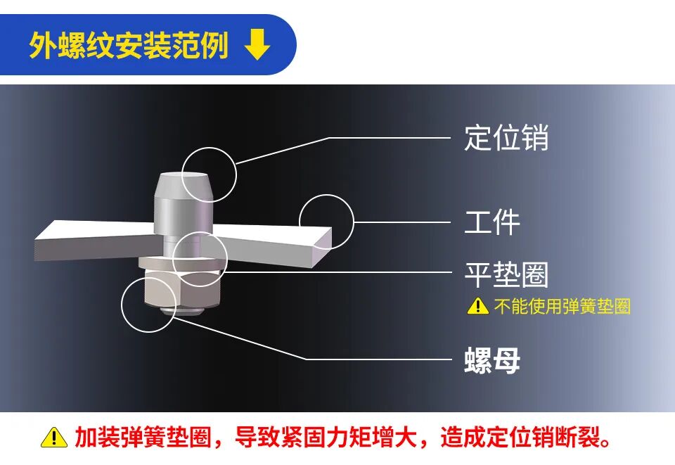 【机械设计】定位销的分类讲解及使用案例分享的图5