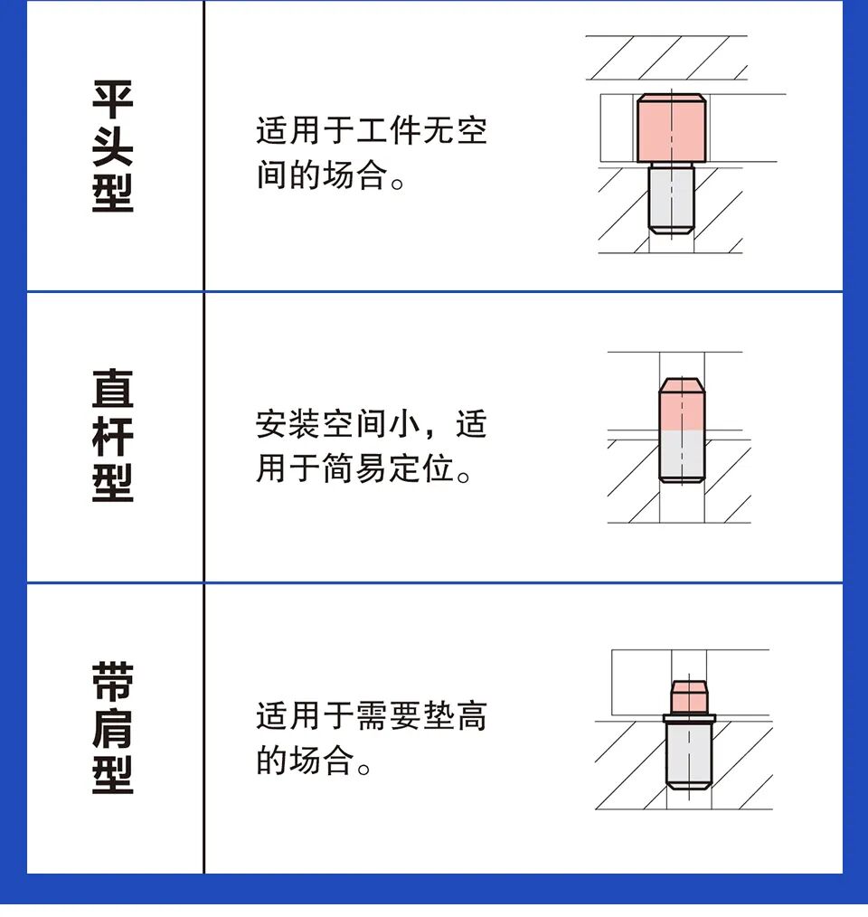 【机械设计】定位销的分类讲解及使用案例分享的图2