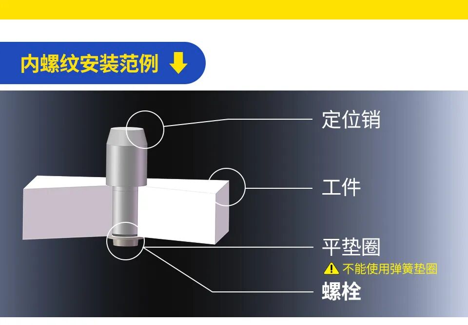 【机械设计】定位销的分类讲解及使用案例分享的图4
