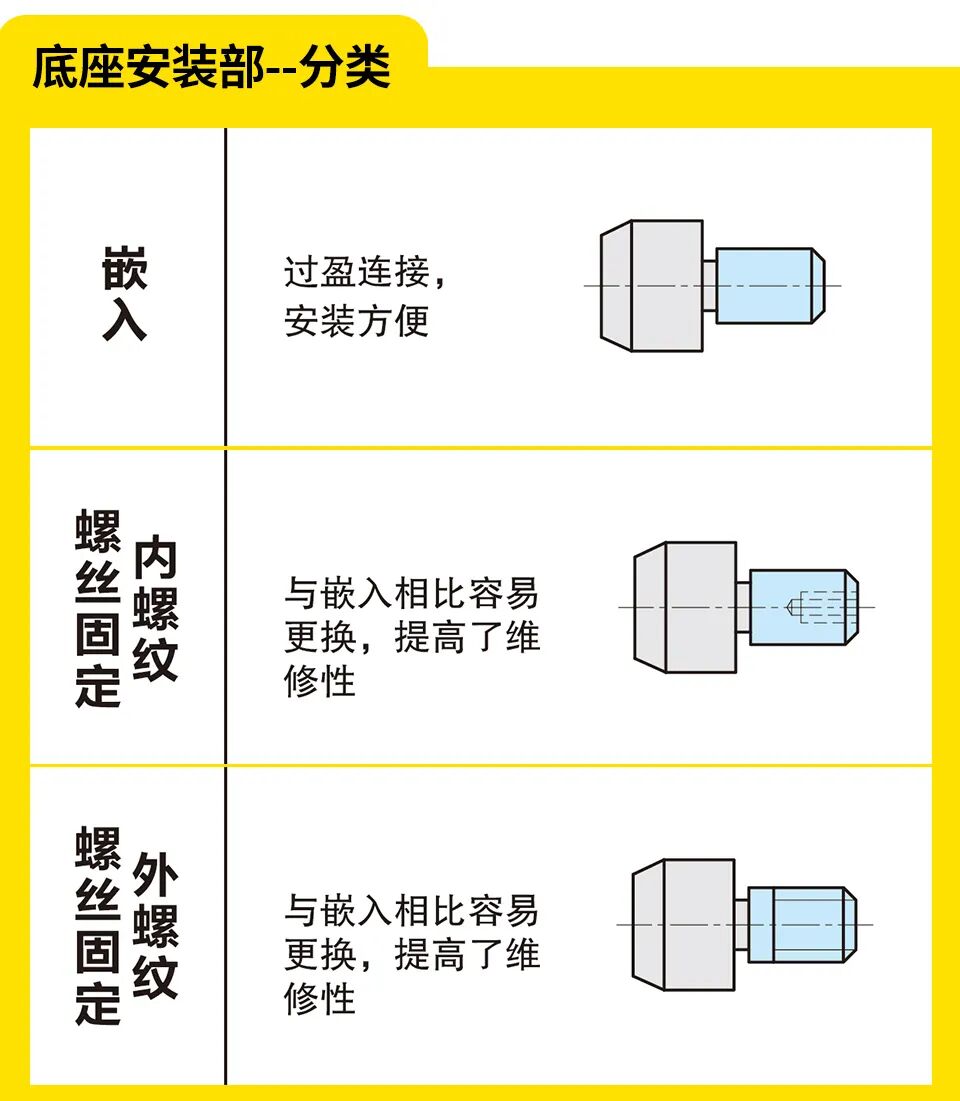 【机械设计】定位销的分类讲解及使用案例分享的图3