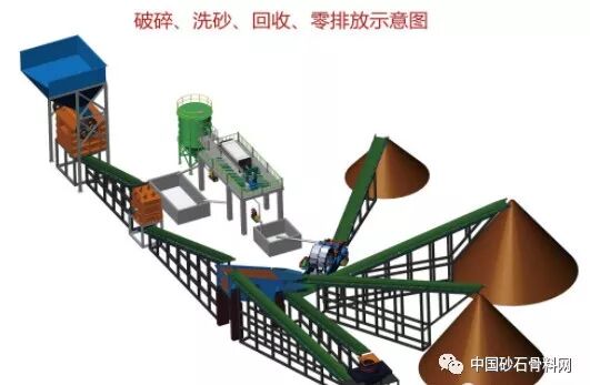 这都可以？（砂石骨料加工设备）年产300万吨砂石骨料生产线，(图3)