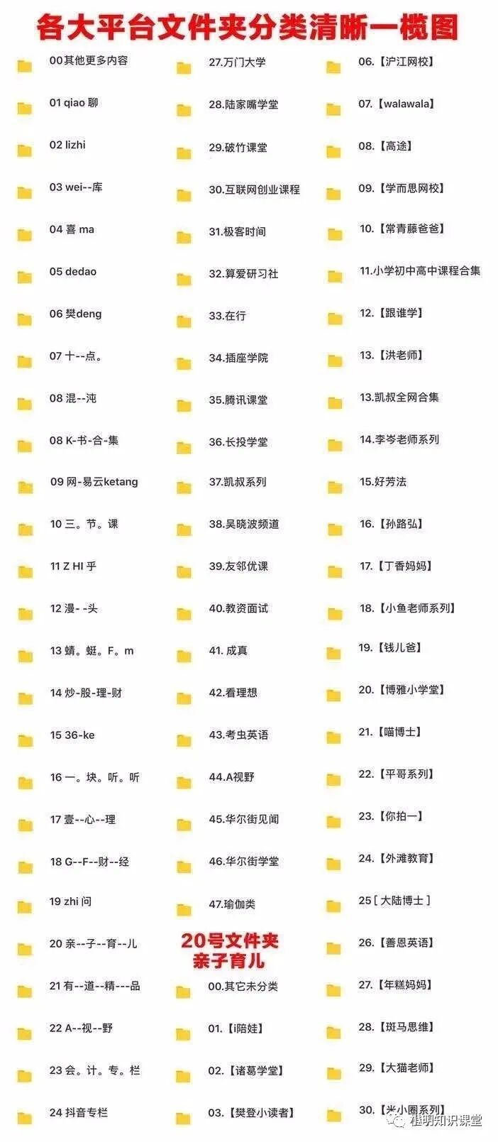 买超sam父母资料 小明知识课堂 固原新闻