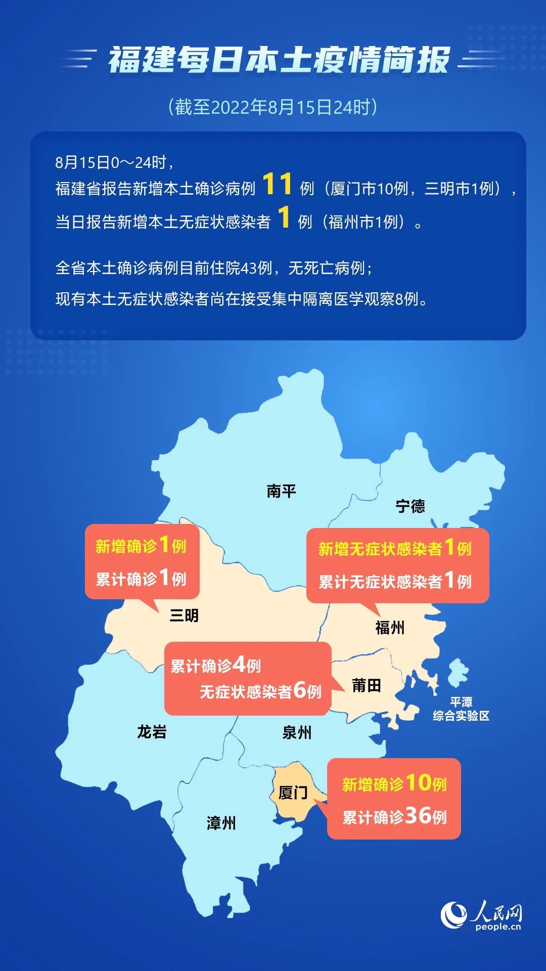 15日福建新增111附疫情日报