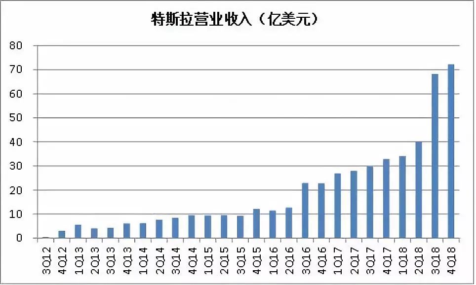 特斯拉如果降價到25萬元，國產電動車還有活路麼？ 汽車 第4張