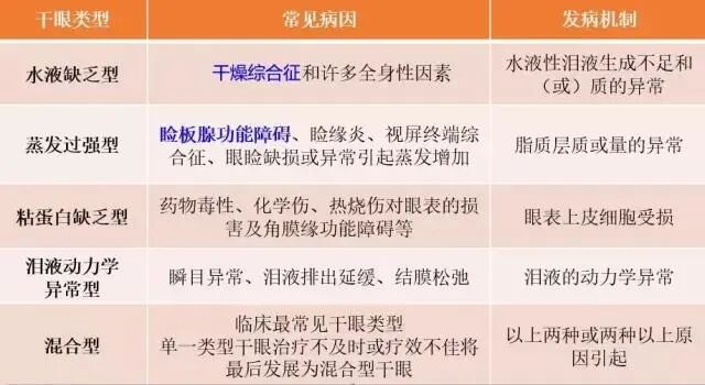 如何摆脱干眼症的困扰?除了眼药水,还有更好的治疗方法吗?