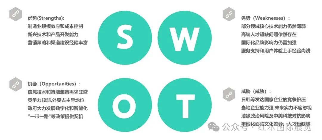 SWOT.jpg