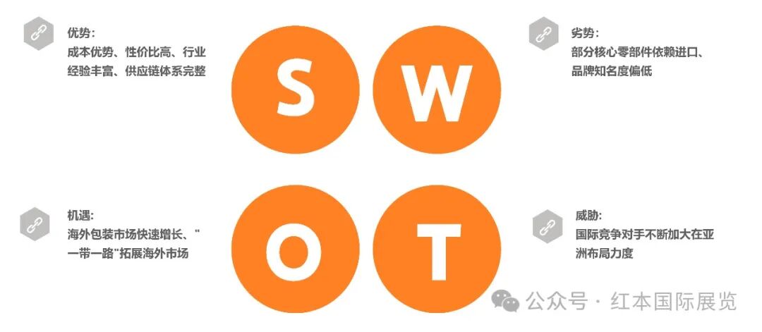 SWOT.jpg