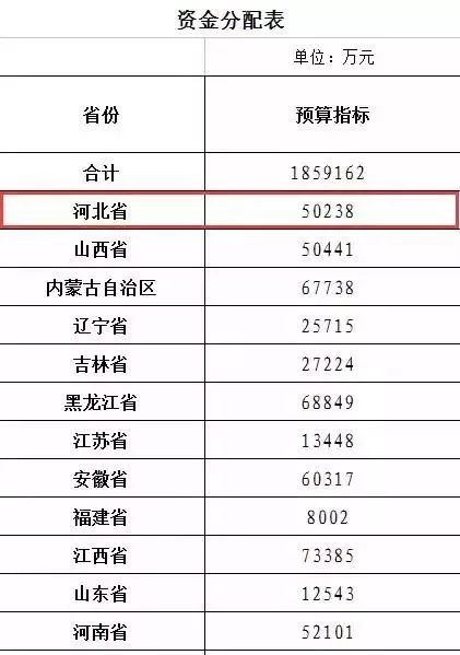 国家要出钱帮咱修房子了!如何申请看过来