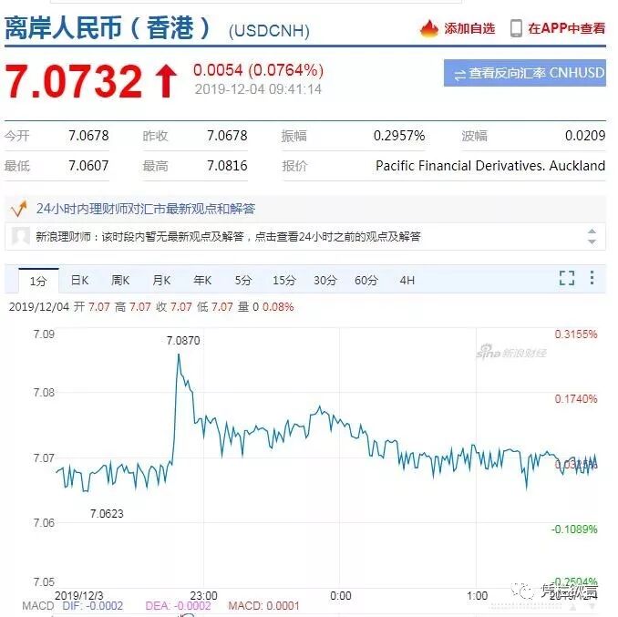 凭栏：人民币汇率急贬破7.08，汇率走向解读-图片1