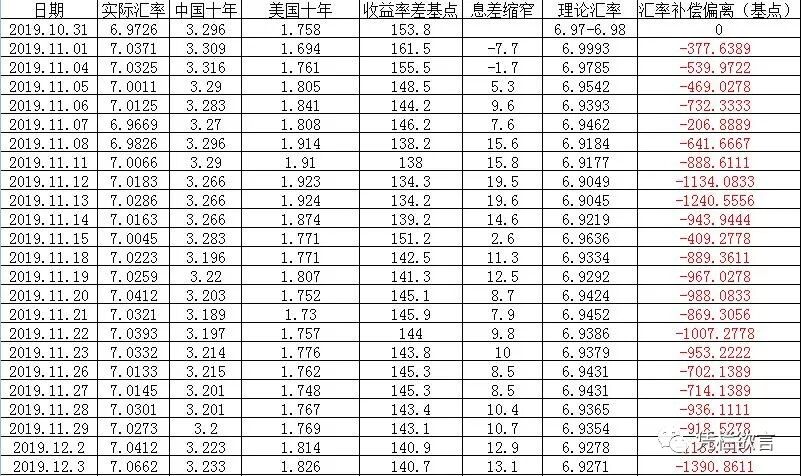 凭栏：人民币汇率急贬破7.08，汇率走向解读-图片2