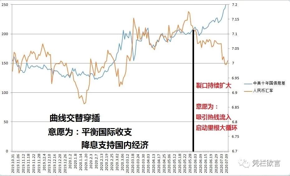 凭栏：中国版“里根大循环”启动？-图片1