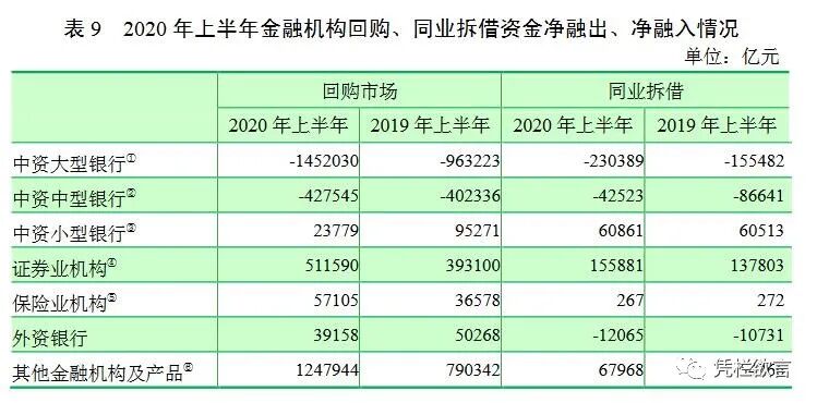 凭栏：非理性繁荣的终点-图片3