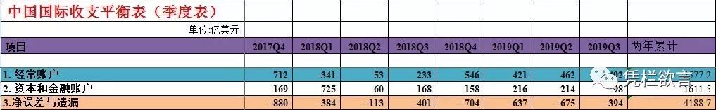 凭栏：中美一阶段经贸协议签署——解析-图片2