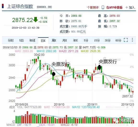 凭栏：一周市场利率创近半年新低，汇率承压，本周或见离岸央票-图片8