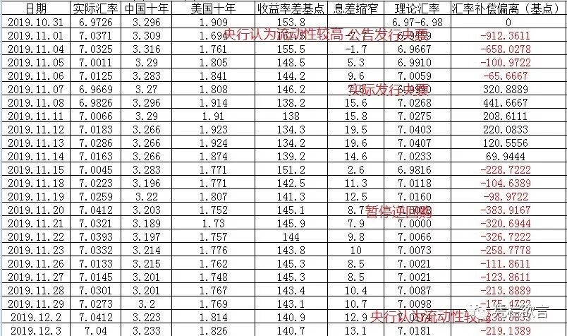 凭栏：一周市场利率创近半年新低，汇率承压，本周或见离岸央票-图片5