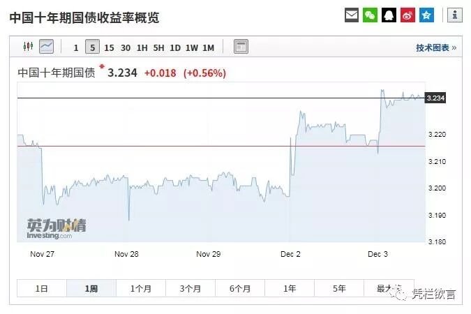 凭栏：一周市场利率创近半年新低，汇率承压，本周或见离岸央票-图片4