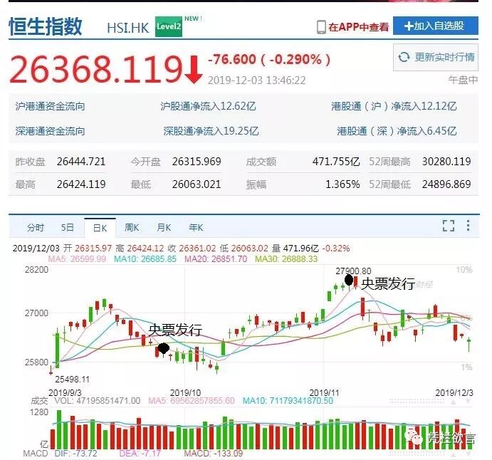 凭栏：一周市场利率创近半年新低，汇率承压，本周或见离岸央票-图片9
