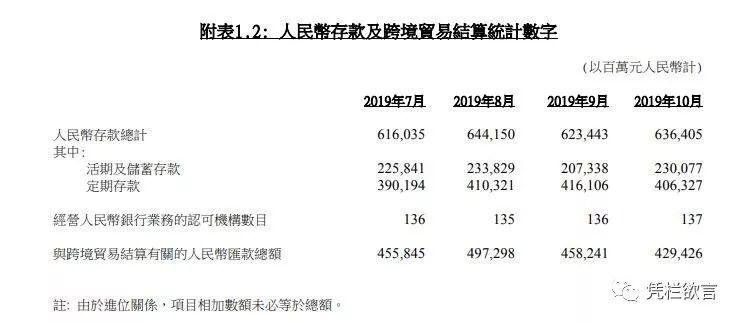 凭栏：一周市场利率创近半年新低，汇率承压，本周或见离岸央票-图片10