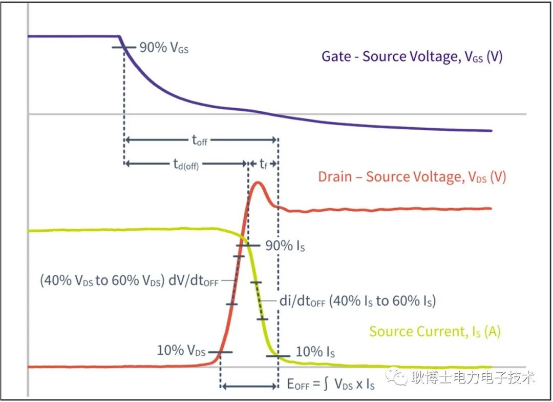干貨 | 功率器件的dv/dt和di/dt有多大？的圖3
